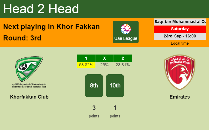 H2H, prediction of Khorfakkan Club vs Emirates with odds, preview, pick, kick-off time 23-09-2023 - Uae League