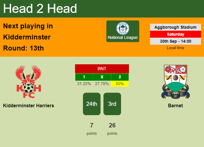 H2H, prediction of Kidderminster Harriers vs Barnet with odds, preview, pick, kick-off time 30-09-2023 - National League