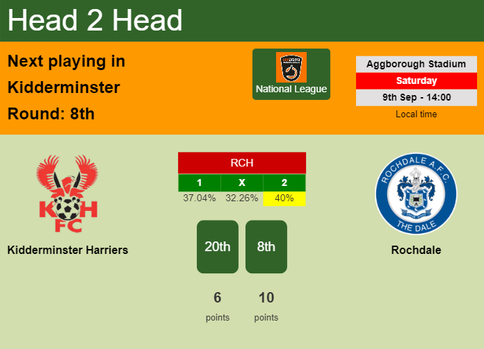 H2H, prediction of Kidderminster Harriers vs Rochdale with odds, preview, pick, kick-off time 09-09-2023 - National League