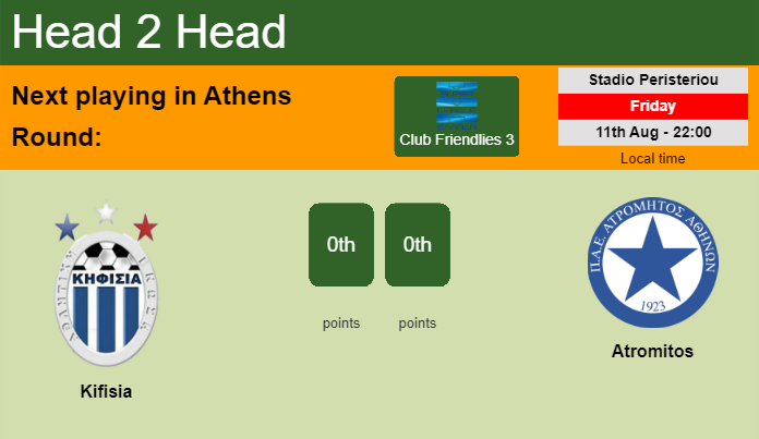 H2H, prediction of Kifisia vs Atromitos with odds, preview, pick, kick-off time - Super League