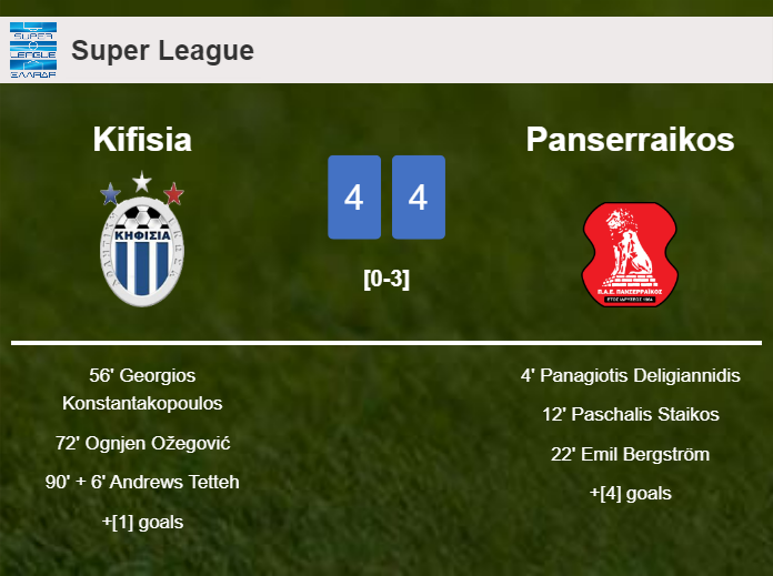 Kifisia and Panserraikos draws a crazy match 4-4 on Sunday