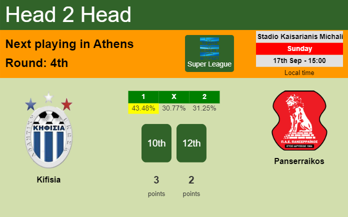 H2H, prediction of Kifisia vs Panserraikos with odds, preview, pick, kick-off time 17-09-2023 - Super League