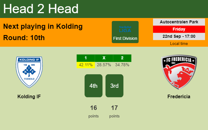 H2H, prediction of Kolding IF vs Fredericia with odds, preview, pick, kick-off time 22-09-2023 - First Division