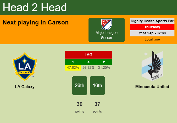 H2H, prediction of LA Galaxy vs Minnesota United with odds, preview, pick, kick-off time 20-09-2023 - Major League Soccer