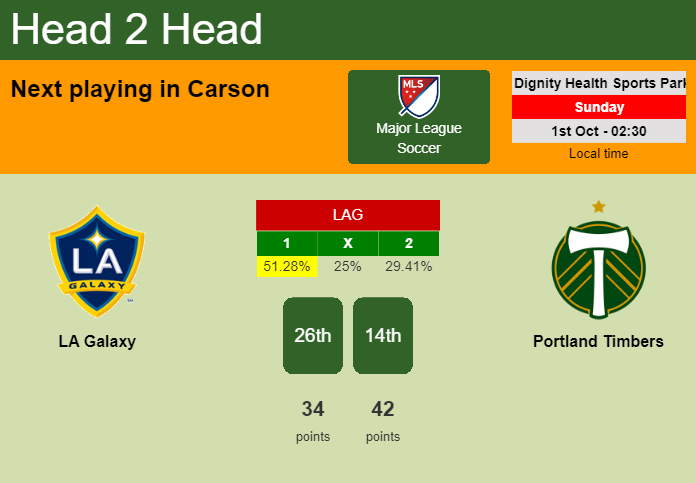 H2H, prediction of LA Galaxy vs Portland Timbers with odds, preview, pick, kick-off time 30-09-2023 - Major League Soccer