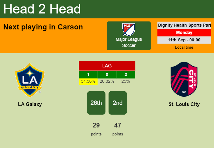 H2H, prediction of LA Galaxy vs St. Louis City with odds, preview, pick, kick-off time 10-09-2023 - Major League Soccer