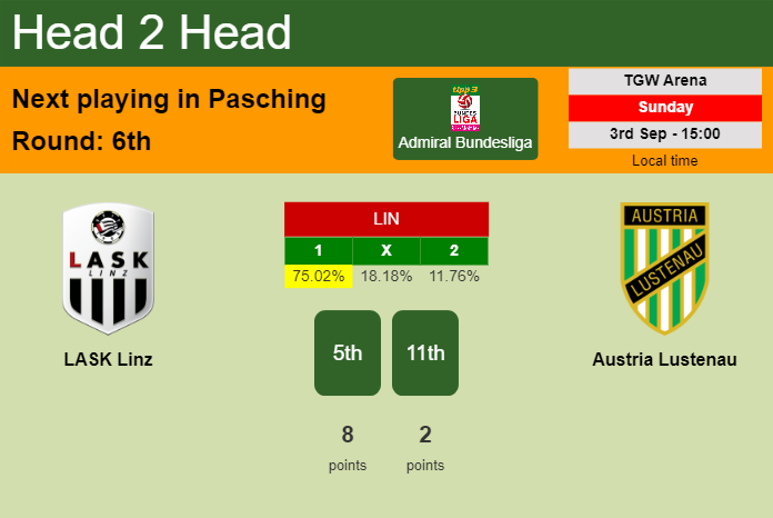 H2H, prediction of LASK Linz vs Austria Lustenau with odds, preview, pick, kick-off time 03-09-2023 - Admiral Bundesliga