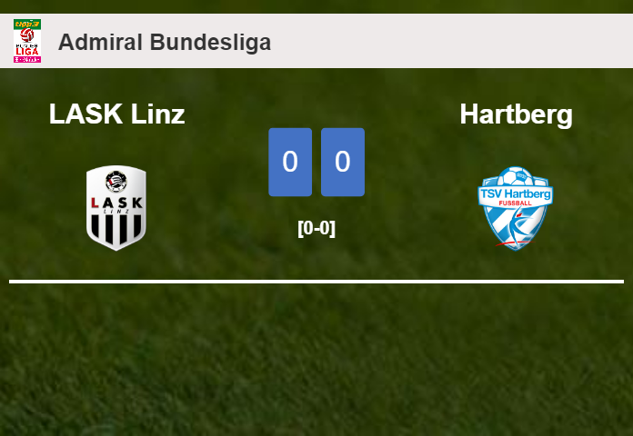 LASK Linz draws 0-0 with Hartberg with Robert Žulj missing a penalt