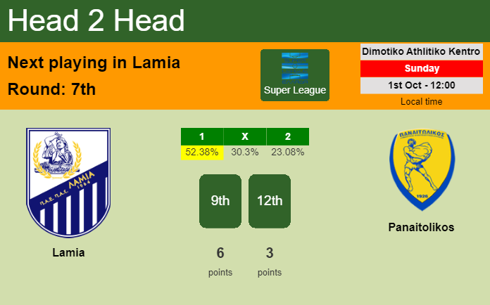 H2H, prediction of Lamia vs Panaitolikos with odds, preview, pick, kick-off time 01-10-2023 - Super League