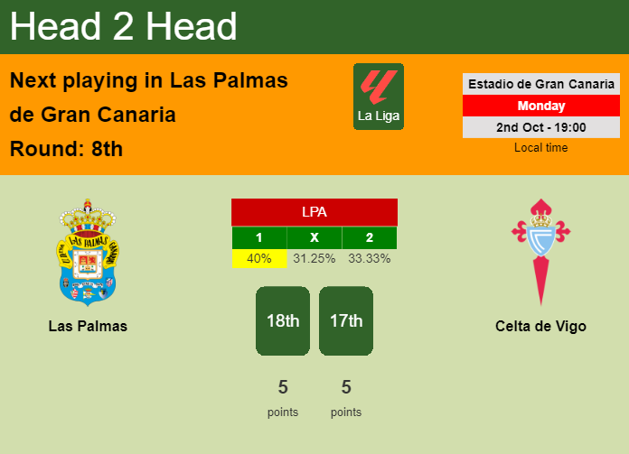 H2H, prediction of Las Palmas vs Celta de Vigo with odds, preview, pick, kick-off time 02-10-2023 - La Liga