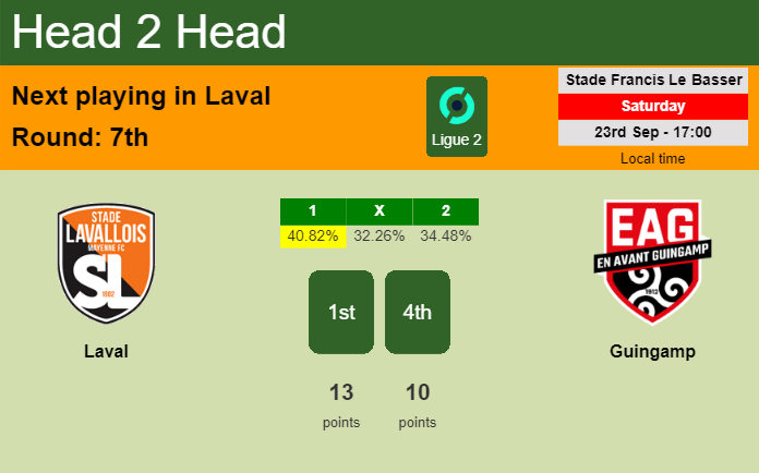H2H, prediction of Laval vs Guingamp with odds, preview, pick, kick-off time 23-09-2023 - Ligue 2