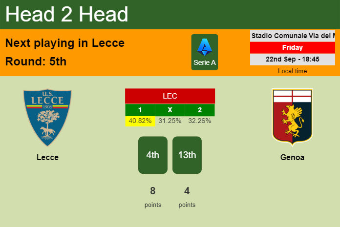 H2H, prediction of Lecce vs Genoa with odds, preview, pick, kick-off time 22-09-2023 - Serie A