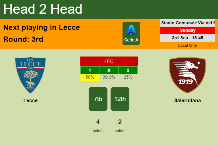 H2H, prediction of Lecce vs Salernitana with odds, preview, pick, kick-off time 03-09-2023 - Serie A