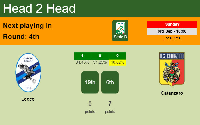 H2H, prediction of Lecco vs Catanzaro with odds, preview, pick, kick-off time - Serie B