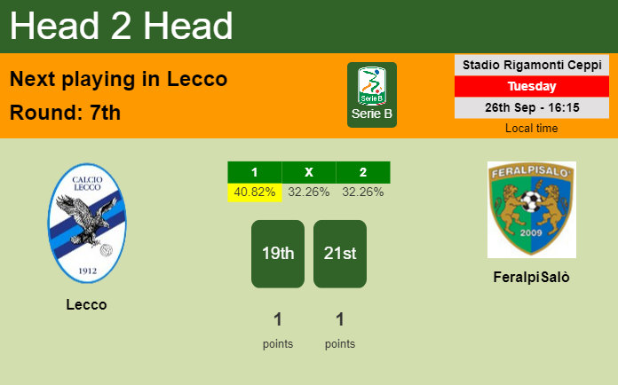 H2H, prediction of Lecco vs FeralpiSalò with odds, preview, pick, kick-off time 26-09-2023 - Serie B