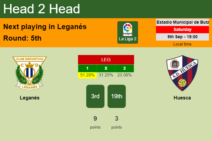 H2H, prediction of Leganés vs Huesca with odds, preview, pick, kick-off time 09-09-2023 - La Liga 2