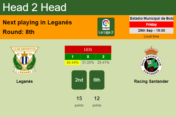 H2H, prediction of Leganés vs Racing Santander with odds, preview, pick, kick-off time 29-09-2023 - La Liga 2