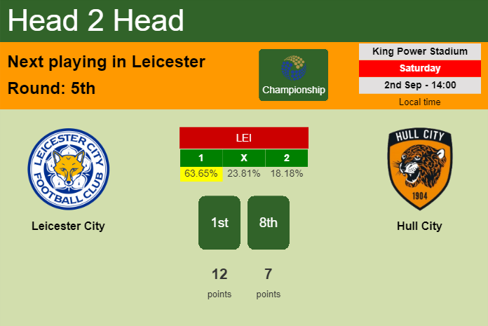 H2H, prediction of Leicester City vs Hull City with odds, preview, pick, kick-off time 02-09-2023 - Championship