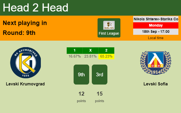 H2H, prediction of Levski Krumovgrad vs Levski Sofia with odds, preview, pick, kick-off time - First League
