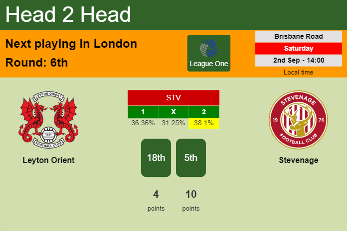 H2H, prediction of Leyton Orient vs Stevenage with odds, preview, pick, kick-off time 02-09-2023 - League One