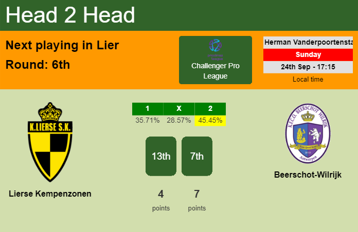 H2H, prediction of Lierse Kempenzonen vs Beerschot-Wilrijk with odds, preview, pick, kick-off time 24-09-2023 - Challenger Pro League