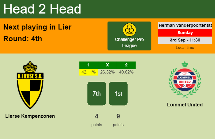 H2H, prediction of Lierse Kempenzonen vs Lommel United with odds, preview, pick, kick-off time 03-09-2023 - Challenger Pro League