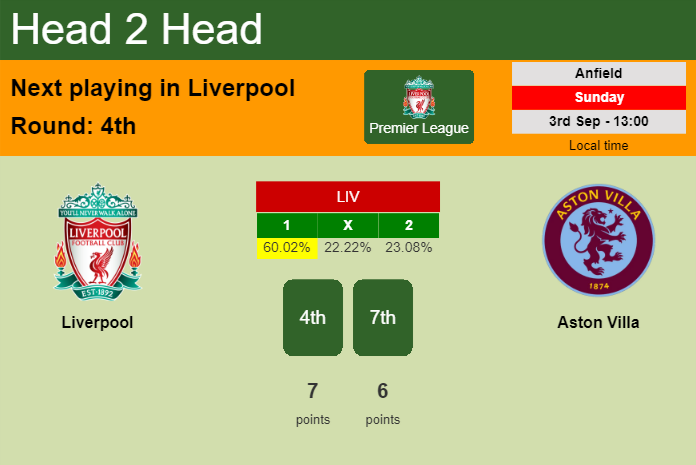 H2H, prediction of Liverpool vs Aston Villa with odds, preview, pick, kick-off time 03-09-2023 - Premier League