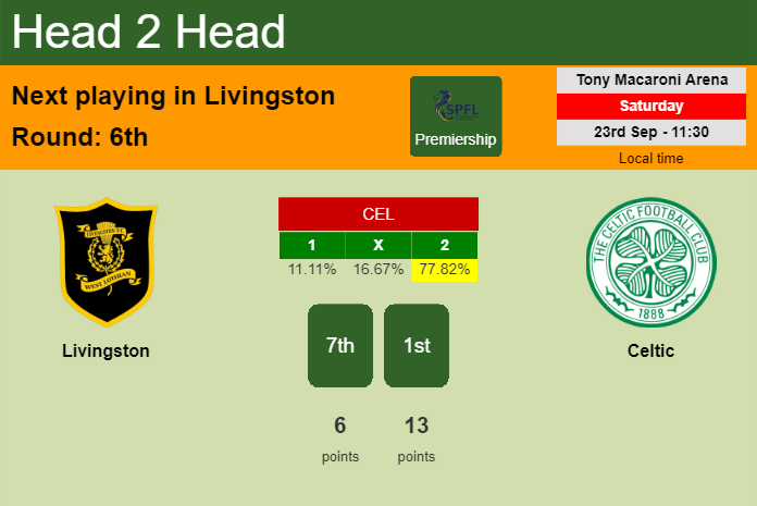 H2H, prediction of Livingston vs Celtic with odds, preview, pick, kick-off time 23-09-2023 - Premiership