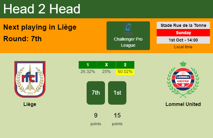 H2H, prediction of Liège vs Lommel United with odds, preview, pick, kick-off time 01-10-2023 - Challenger Pro League