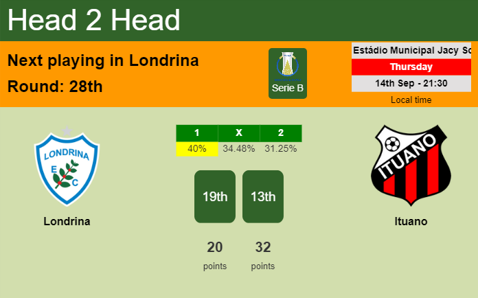 H2H, prediction of Londrina vs Ituano with odds, preview, pick, kick-off time 14-09-2023 - Serie B