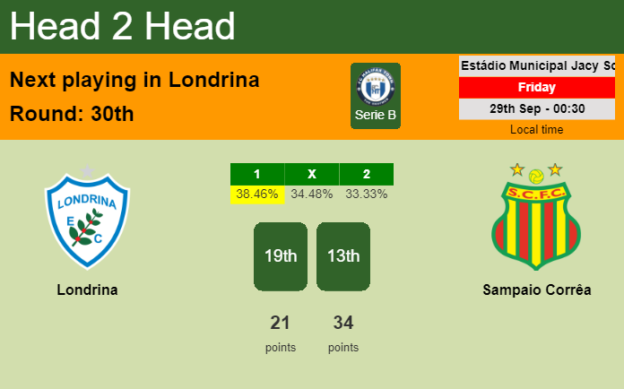H2H, prediction of Londrina vs Sampaio Corrêa with odds, preview, pick, kick-off time 28-09-2023 - Serie B