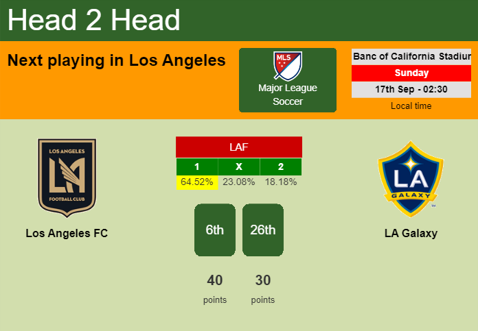 H2H, prediction of Los Angeles FC vs LA Galaxy with odds, preview, pick, kick-off time 16-09-2023 - Major League Soccer