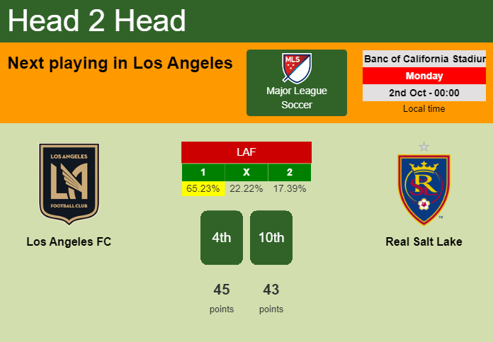 H2H, prediction of Los Angeles FC vs Real Salt Lake with odds, preview, pick, kick-off time 01-10-2023 - Major League Soccer