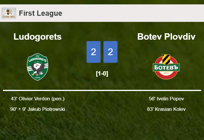 Ludogorets and Botev Plovdiv draw 2-2 on Saturday