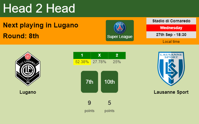 H2H, prediction of Lugano vs Lausanne Sport with odds, preview, pick, kick-off time 27-09-2023 - Super League