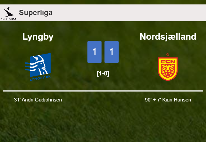 Nordsjælland snatches a draw against Lyngby