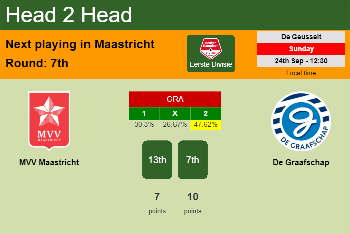H2H, prediction of MVV Maastricht vs De Graafschap with odds, preview, pick, kick-off time 24-09-2023 - Eerste Divisie