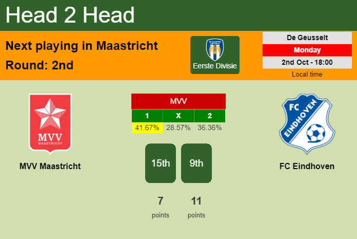 H2H, prediction of MVV Maastricht vs FC Eindhoven with odds, preview, pick, kick-off time 02-10-2023 - Eerste Divisie