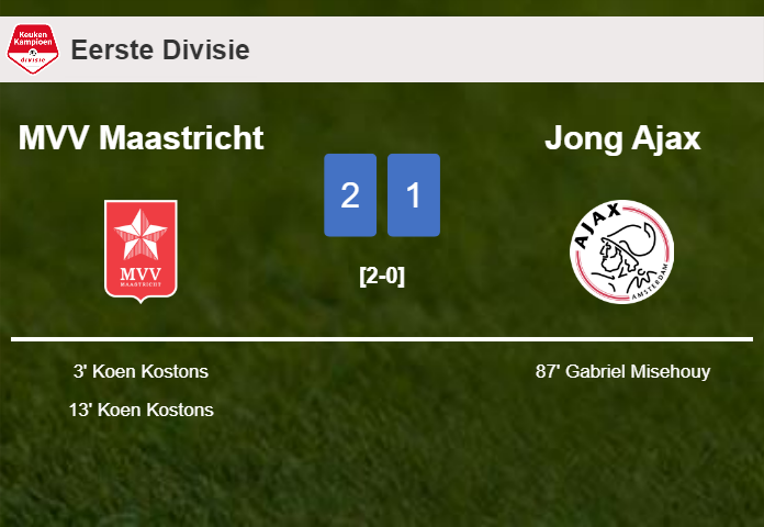 MVV Maastricht tops Jong Ajax 2-1 with K. Kostons scoring a double