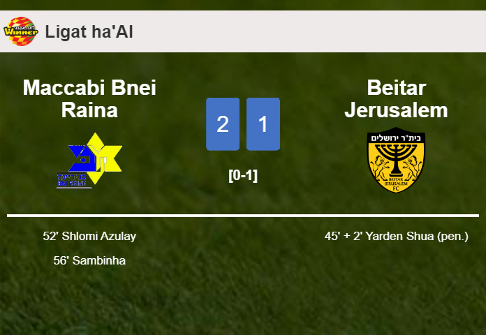 Maccabi Bnei Raina recovers a 0-1 deficit to beat Beitar Jerusalem 2-1