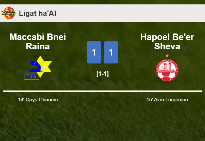 Maccabi Bnei Raina and Hapoel Be'er Sheva draw 1-1 on Saturday