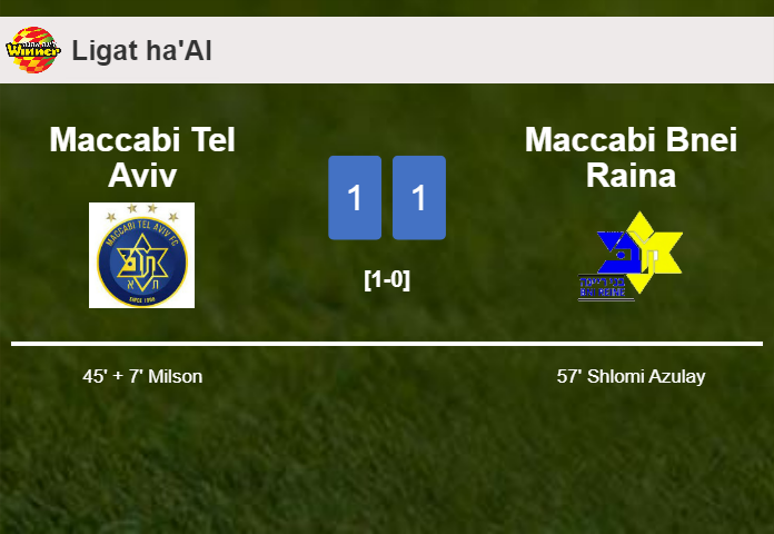 Maccabi Tel Aviv and Maccabi Bnei Raina draw 1-1 on Sunday