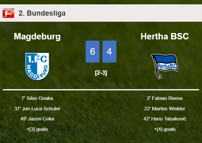 Magdeburg beats Hertha BSC 6-4 after playing a incredible match