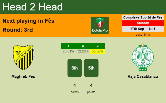 H2H, prediction of Maghreb Fès vs Raja Casablanca with odds, preview, pick, kick-off time 17-09-2023 - Botola Pro