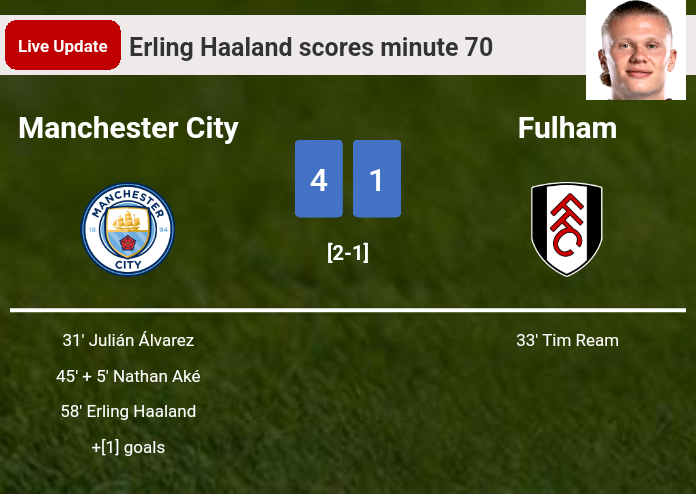 LIVE UPDATES. Manchester City getting closer to Fulham with a penalty from Erling Haaland in the 70 minute and the result is 4-1