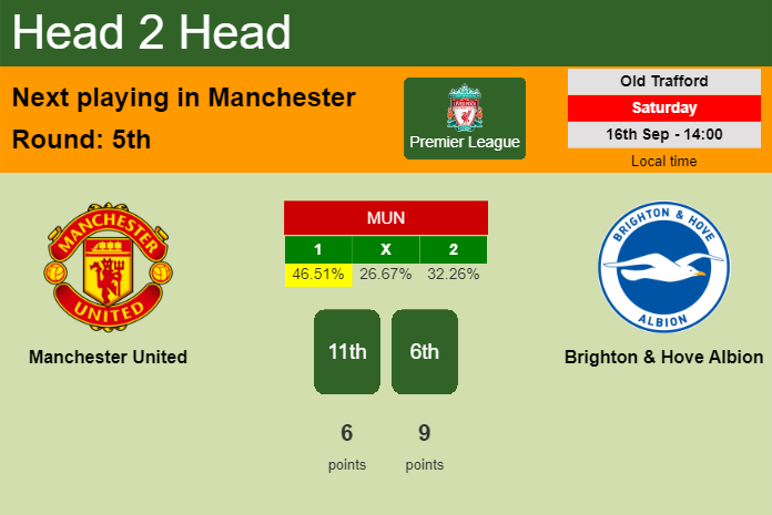 H2H, prediction of Manchester United vs Brighton & Hove Albion with odds, preview, pick, kick-off time 16-09-2023 - Premier League