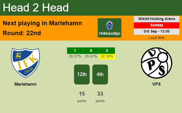 H2H, prediction of Mariehamn vs VPS with odds, preview, pick, kick-off time 03-09-2023 - Veikkausliiga