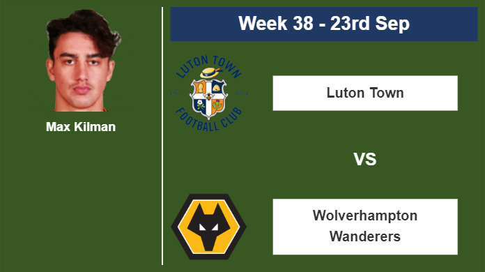 FANTASY PREMIER LEAGUE. Max Kilman stats before clashing against Luton Town on Saturday 23rd of September for the 38th week.
