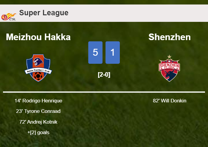 Meizhou Hakka wipes out Shenzhen 5-1 with a superb performance