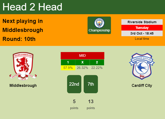 H2H, prediction of Middlesbrough vs Cardiff City with odds, preview, pick, kick-off time 03-10-2023 - Championship